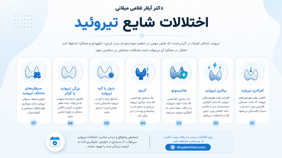 اختلالات شایع تیروئید