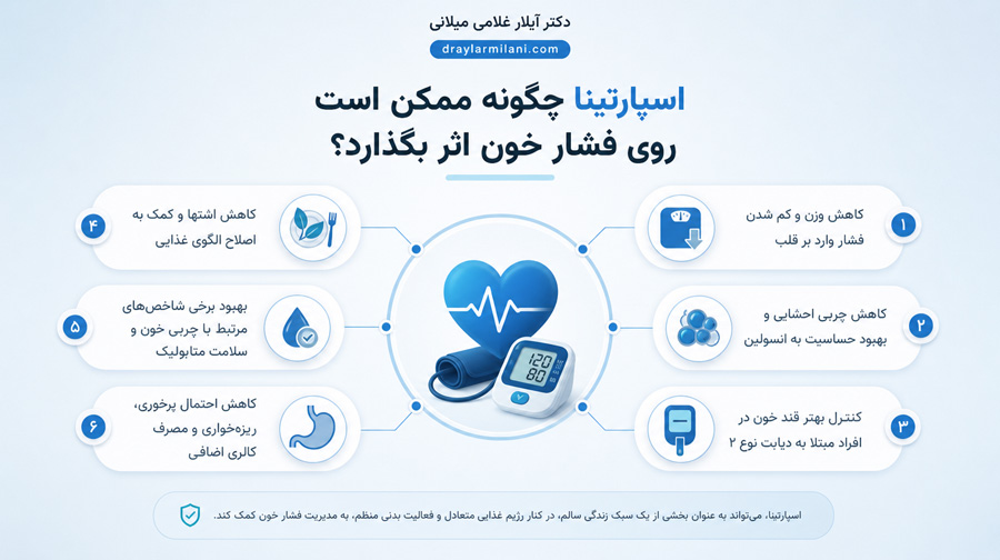 اسپارتینا چگونه ممکن است روی فشار خون اثر بگذارد؟
