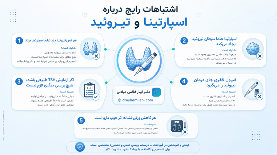 اشتباهات رایج درباره اسپارتینا و تیروئید