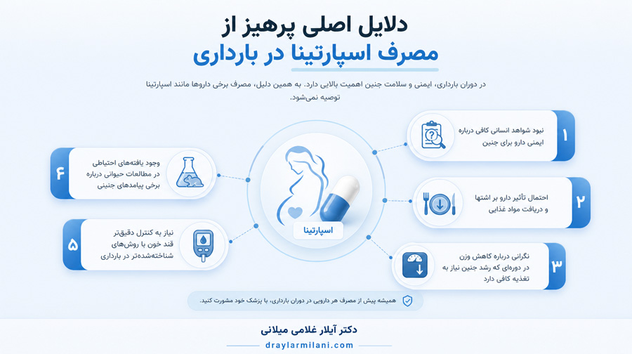دلایل اصلی پرهیز از مصرف اسپارتینا در بارداری