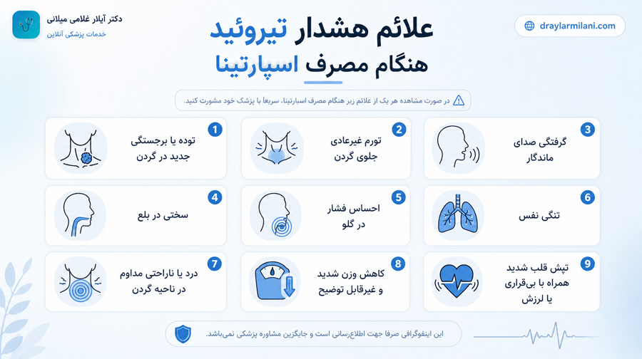 علائم هشدار تیروئید هنگام مصرف اسپارتینا