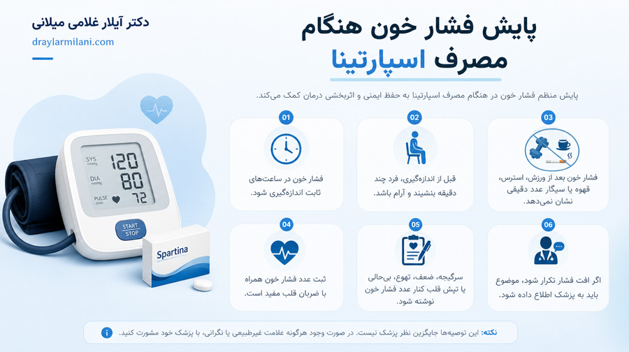 پایش فشار خون هنگام مصرف اسپارتینا