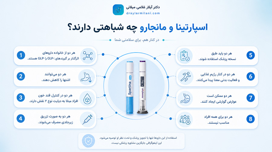 اسپارتینا و مانجارو چه شباهتی دارند؟