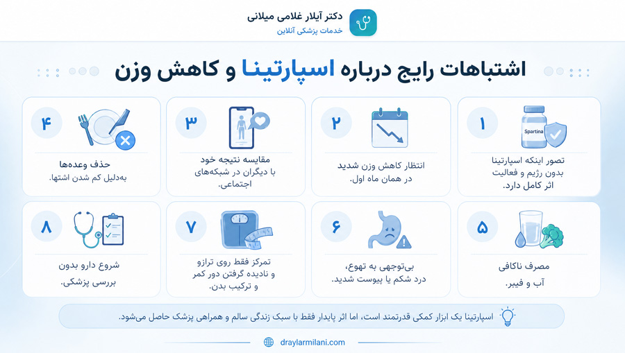 اشتباهات رایج درباره اسپارتینا و کاهش وزن