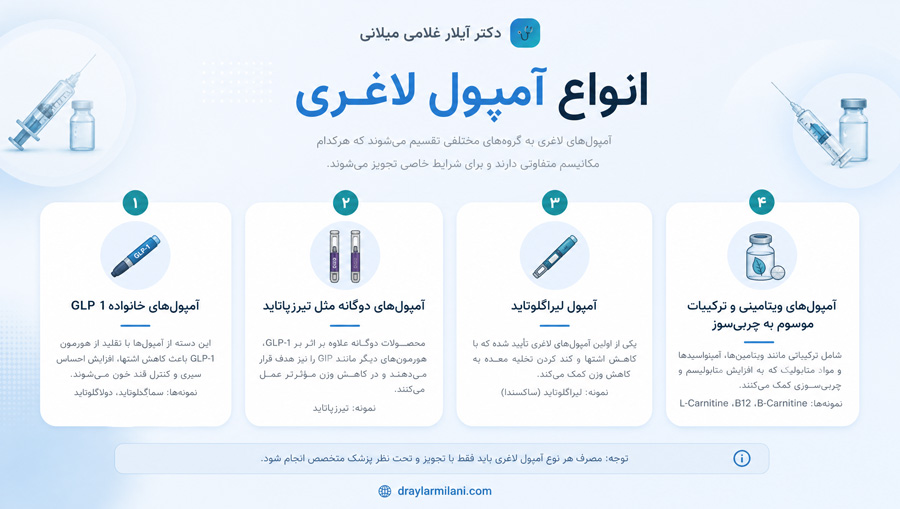 انواع آمپول لاغری