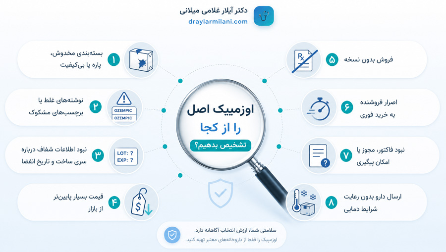 اوزمپیک اصل را از کجا تشخیص بدهیم؟