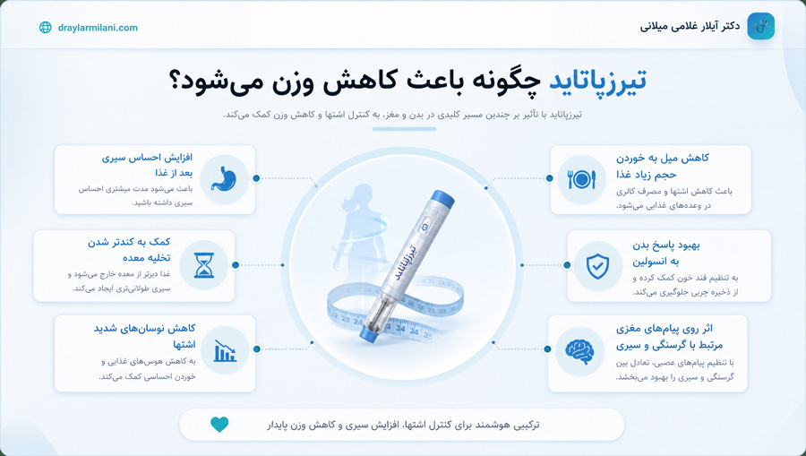 تیرزپاتاید چگونه باعث کاهش وزن می‌شود؟