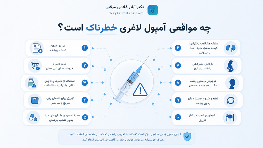خطر بیشتر در این موقعیت‌ها دیده می‌شود