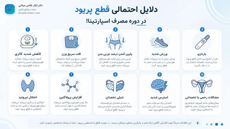 دلایل احتمالی قطع پریود در دوره مصرف اسپارتینا: