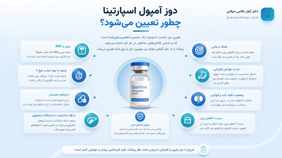 دوز آمپول اسپارتینا چطور تعیین می‌شود؟