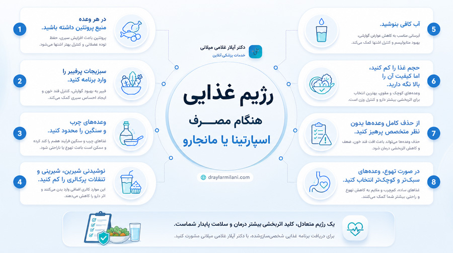رژیم غذایی هنگام مصرف اسپارتینا یا مانجارو