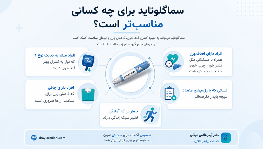 سماگلوتاید برای چه کسانی مناسب‌تر است؟