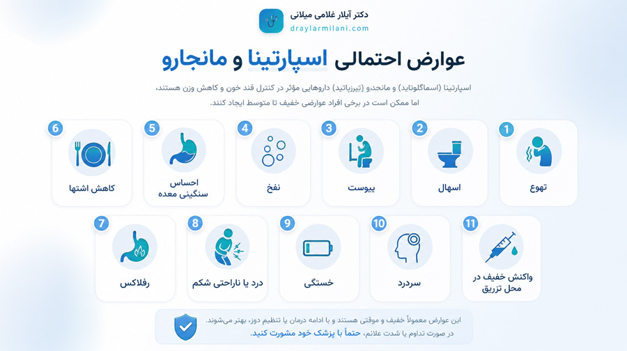 عوارض احتمالی اسپارتینا و مانجارو