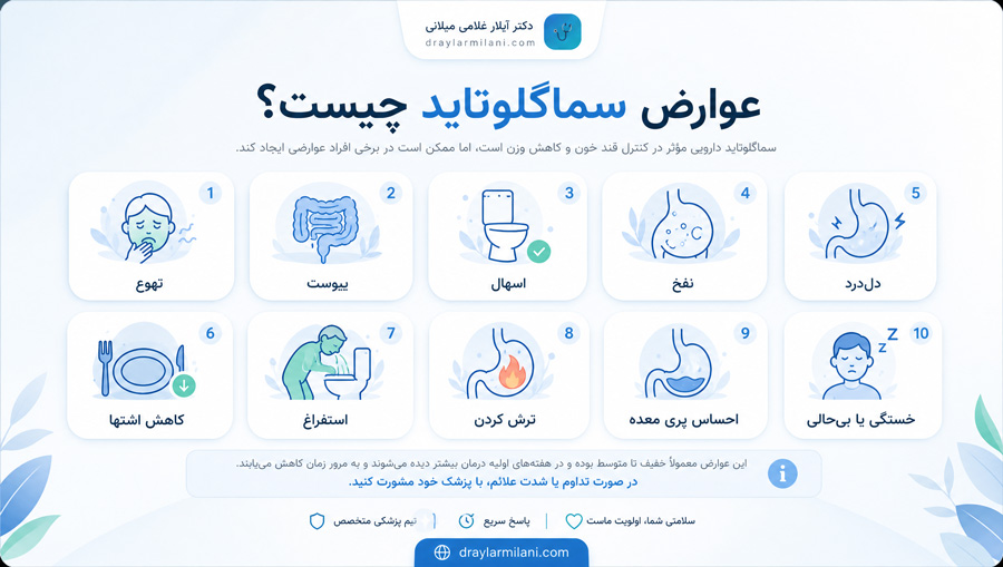 عوارض سماگلوتاید چیست؟