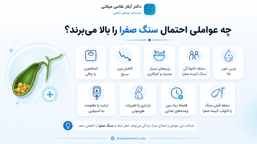 عوامل زیر احتمال سنگ صفرا را بالا می‌برند