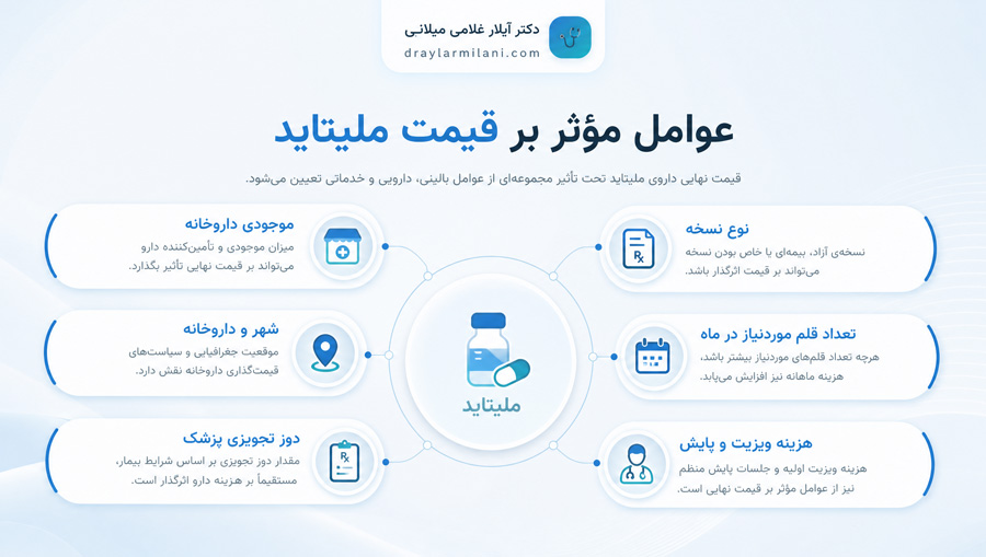 عوامل مؤثر بر قیمت ملیتاید