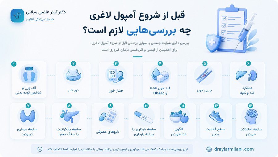 قبل از شروع آمپول لاغری چه بررسی‌هایی لازم است؟
