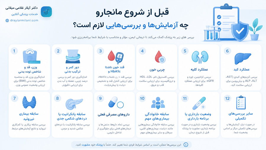 قبل از شروع مانجارو چه آزمایش‌ها و بررسی‌هایی لازم است؟