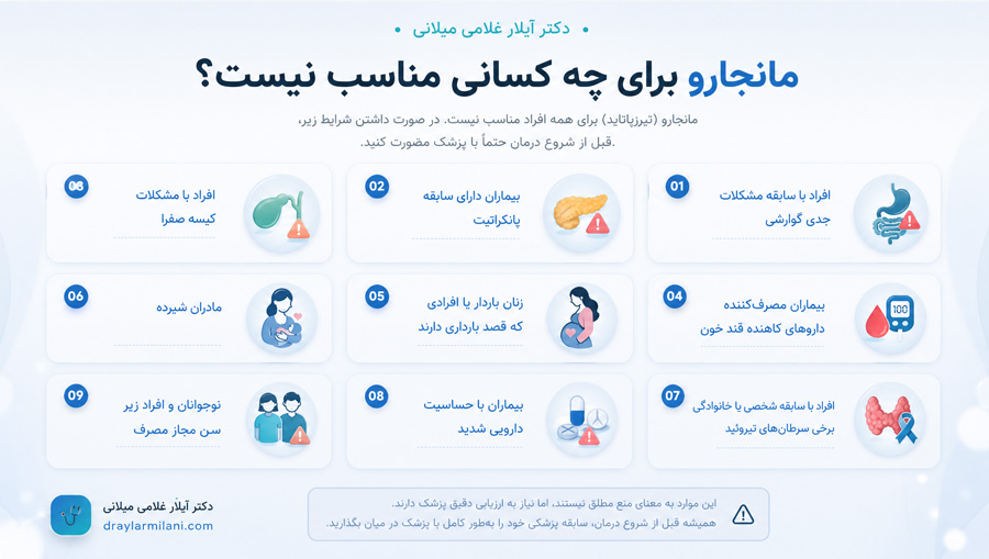 مانجارو برای چه کسانی مناسب نیست؟