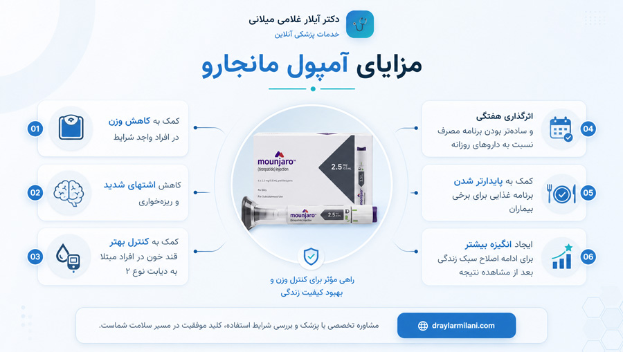 مزایای احتمالی آمپول مانجارو برای کاهش وزن