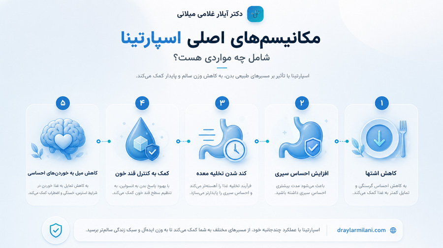 مکانیسم‌های اصلی اسپارتینا