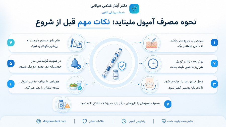 نحوه مصرف آمپول ملیتاید؛ نکات مهم قبل از شروع