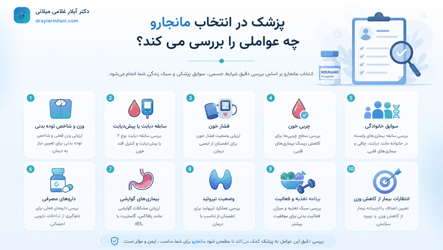 نقش پزشک در انتخاب مانجارو