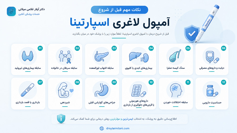 نکات مهم قبل از شروع اسپارتینا