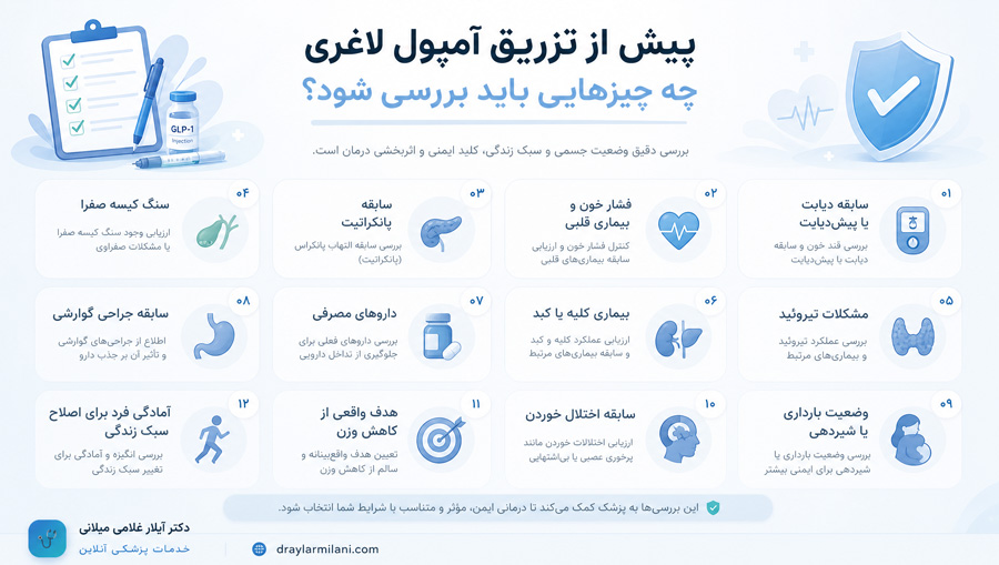 پیش از تزریق آمپول لاغری چه چیزهایی باید بررسی شود؟