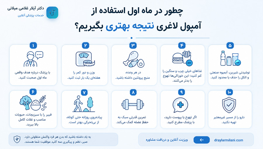 چطور در ماه اول استفاده از آمپول لاغری نتیجه بهتری بگیریم