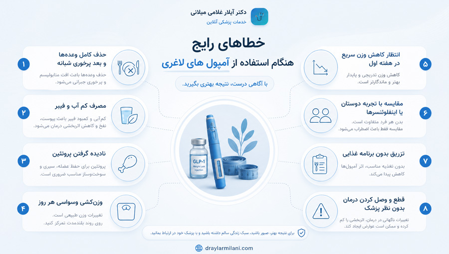 چند خطای رایج هنگام استفاده از آمپول های لاغری