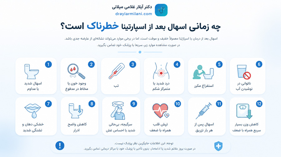 چه زمانی اسهال بعد از اسپارتینا خطرناک است؟