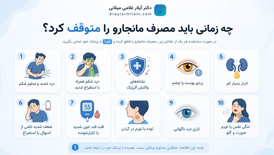 چه زمانی باید مصرف مانجارو را متوقف کرد؟