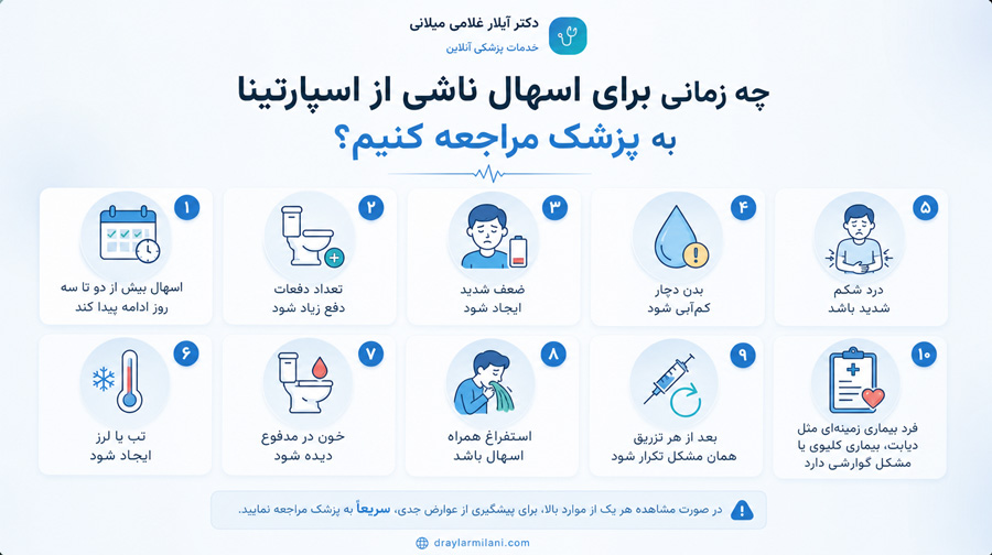 چه زمانی برای اسهال ناشی از اسپارتینا به پزشک مراجعه کنیم؟