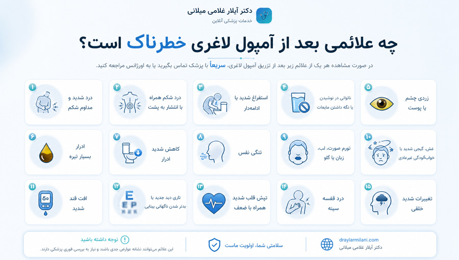 چه علائمی بعد از آمپول لاغری خطرناک است؟