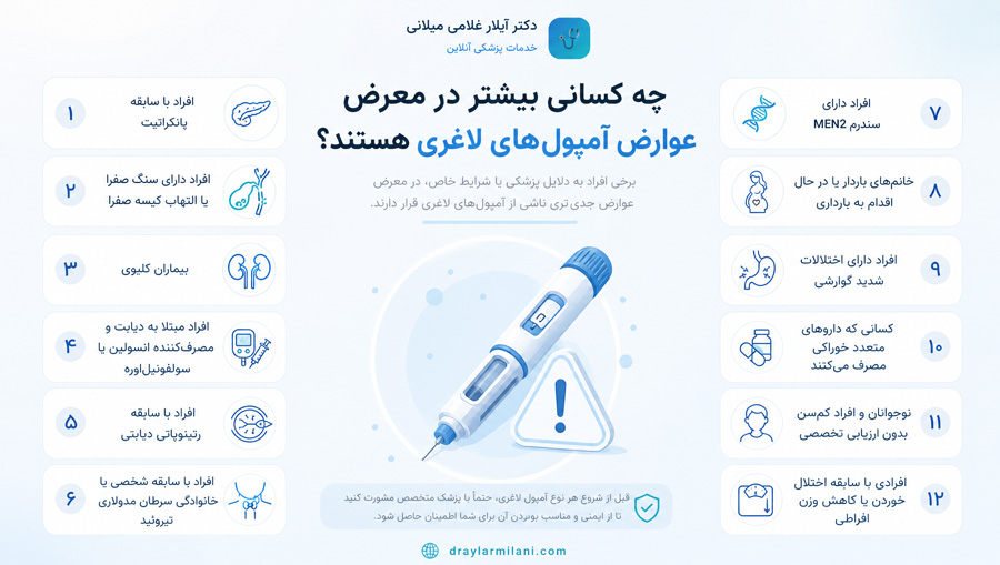 چه کسانی بیشتر در معرض عوارض آمپول‌های لاغری هستند؟