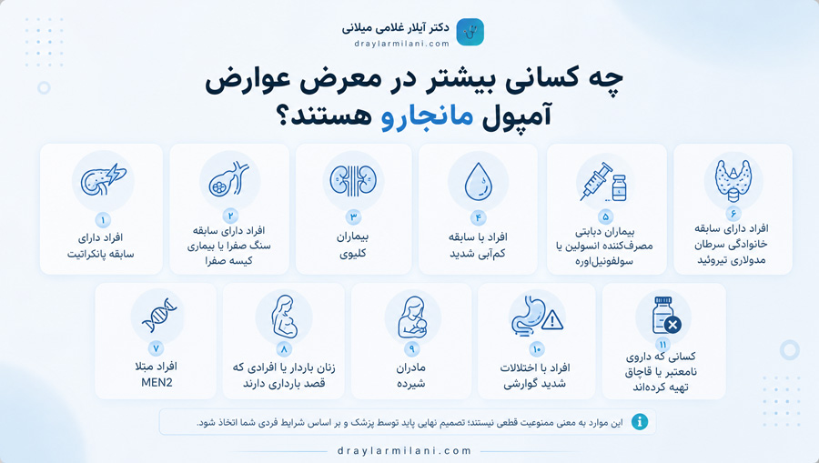 چه کسانی بیشتر در معرض عوارض آمپول مانجارو هستند؟