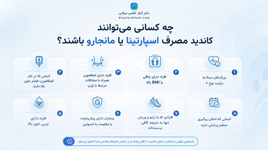 چه کسانی می‌توانند کاندید مصرف اسپارتینا یا مانجارو باشند؟