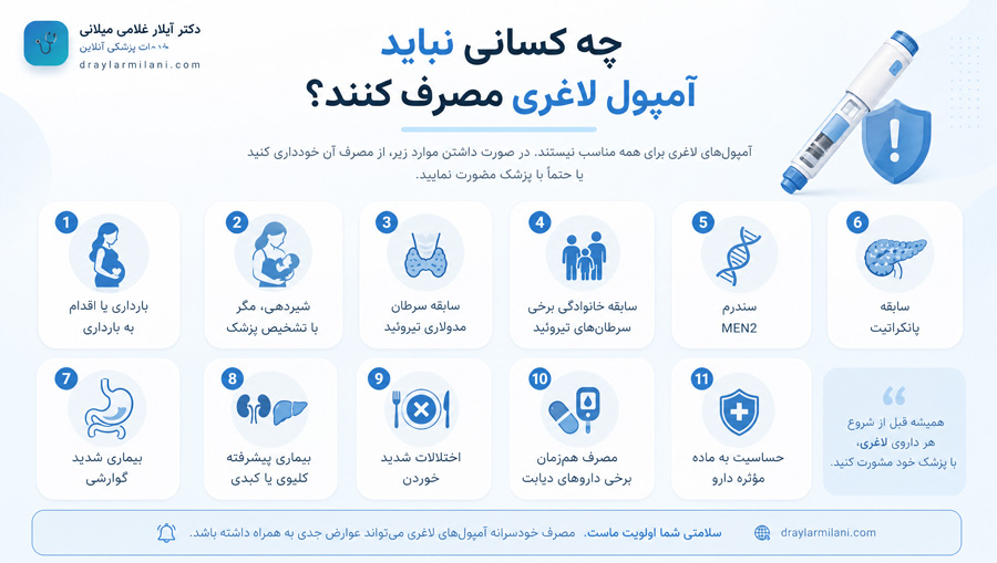 چه کسانی نباید آمپول لاغری مصرف کنند؟
