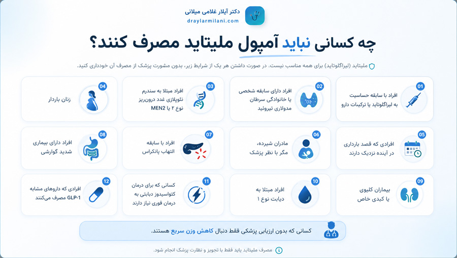 چه کسانی نباید آمپول ملیتاید مصرف کنند؟
