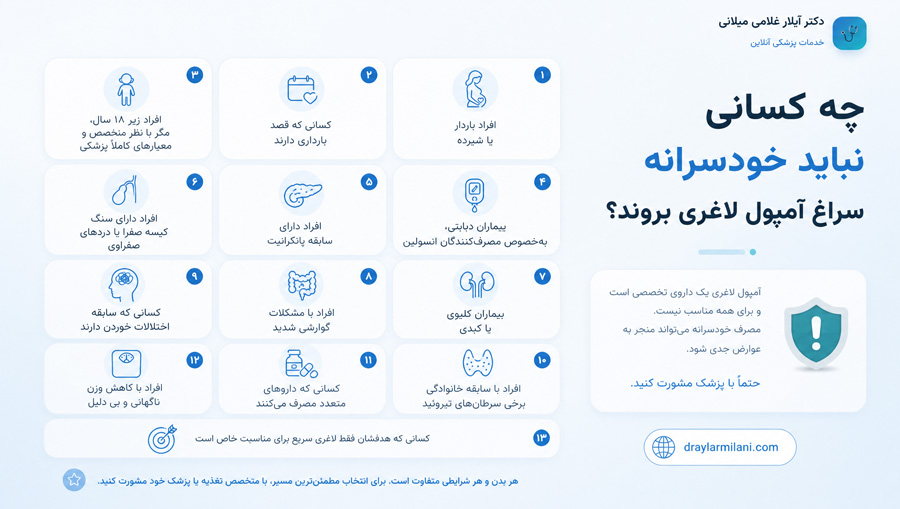 چه کسانی نباید خودسرانه سراغ آمپول لاغری بروند؟