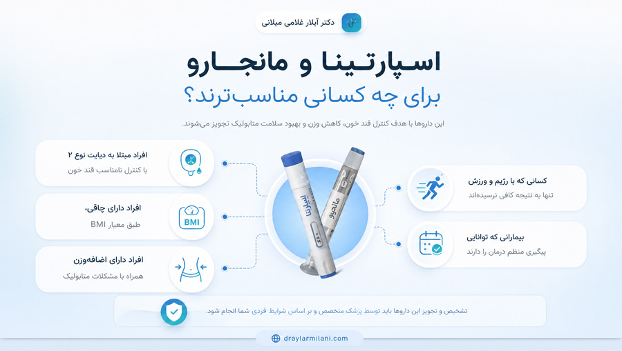 اسپارتینا و مانجارو برای چه کسانی مناسب‌ترند؟