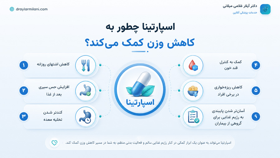 اسپارتینا چطور به کاهش وزن کمک میکند؟