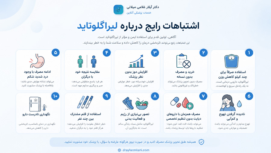 اشتباهات رایج درباره لیراگلوتاید