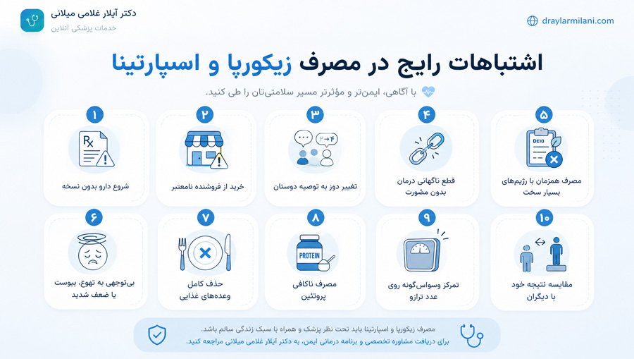 اشتباهات رایج در مصرف زیکورپا و اسپارتینا