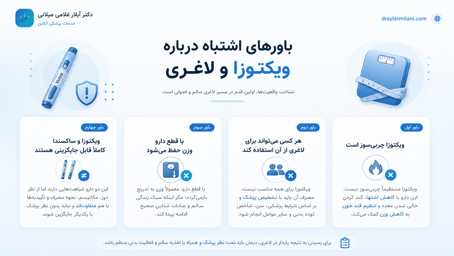باورهای اشتباه درباره ویکتوزا و لاغری