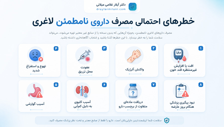 خطر نسخه‌های تقلبی و مصرف اینترنتی داروهای GLP-1