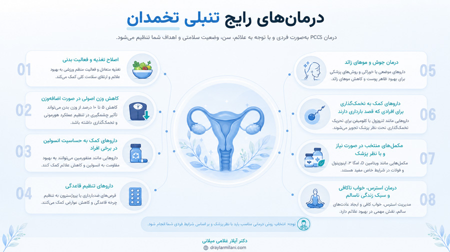 درمانهای رایج تنبلی تخمدان PCOS