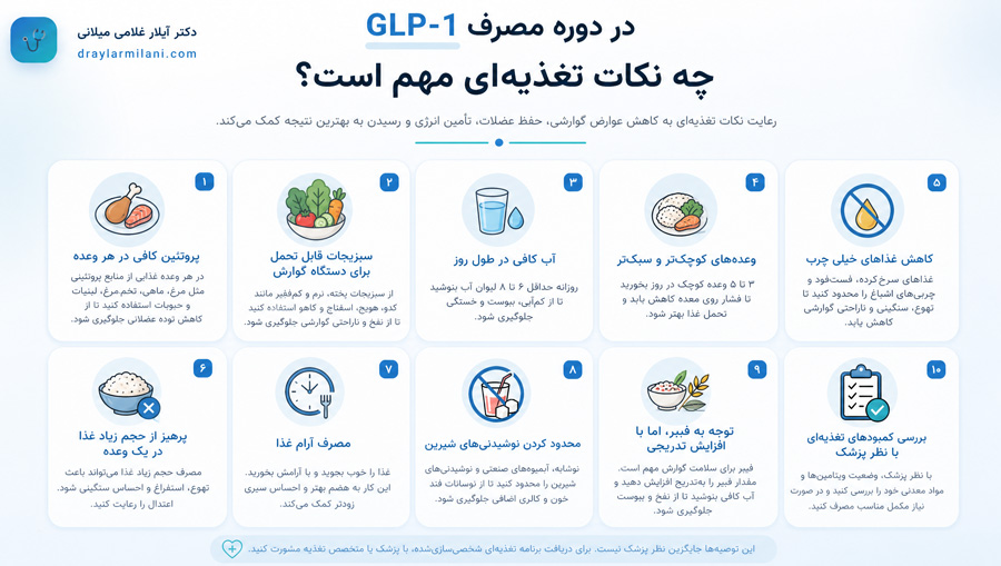 در دوره مصرف GLP-1 چه نکات تغذیه‌ای مهم است؟