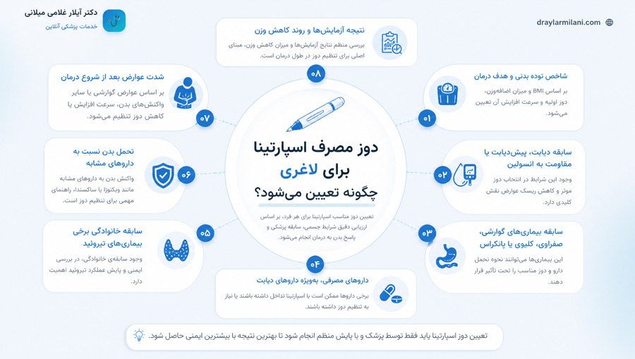 دوز مصرف اسپارتینا برای لاغری چگونه تعیین می‌شود؟